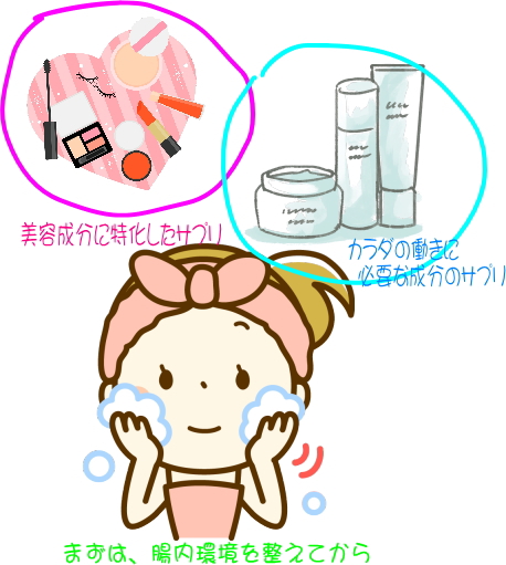 メイクとスキンケアとクレンジング
